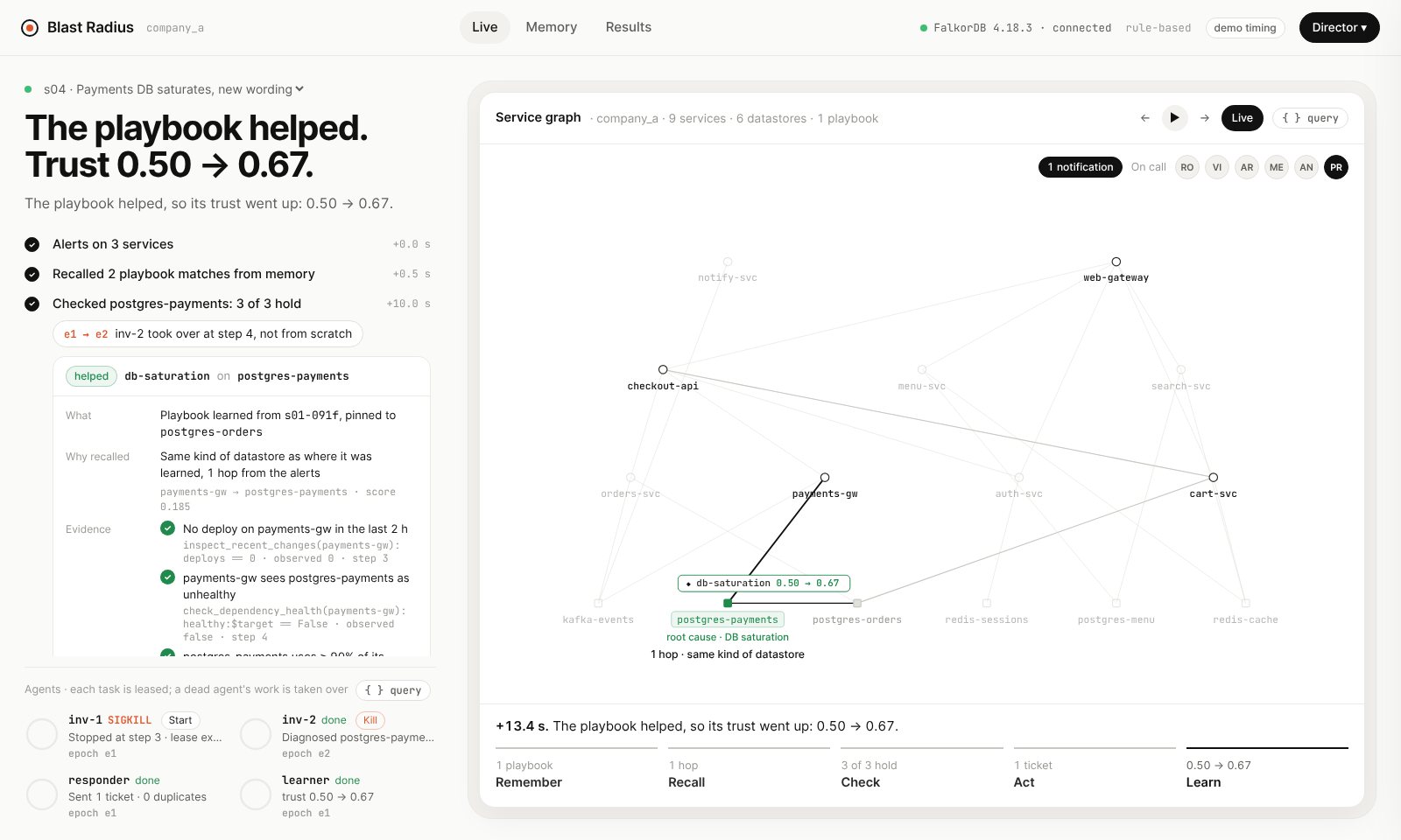 The playbook helped; trust 0.50 to 0.67